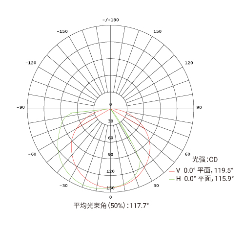 Hangzhou Yd Illumination Co Ltd Yd Xq 18c Led Wall Washer